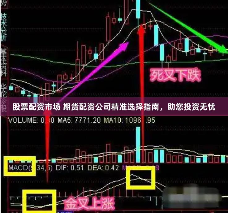 股票配资市场 期货配资公司精准选择指南，助您投资无忧