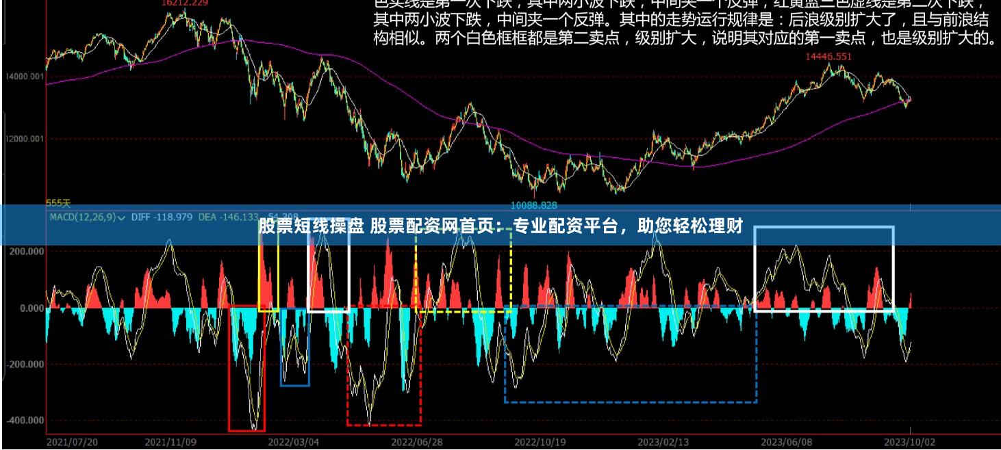 股票短线操盘 股票配资网首页：专业配资平台，助您轻松理财