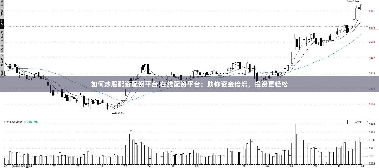 如何炒股配资配资平台 在线配资平台：助你资金倍增，投资更轻松