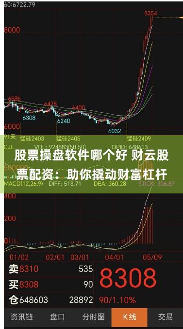 股票操盘软件哪个好 财云股票配资：助你撬动财富杠杆