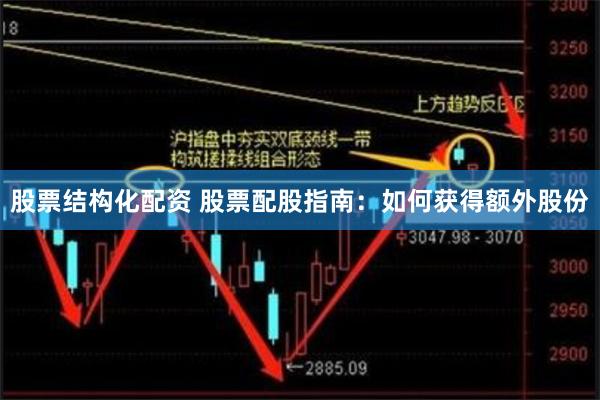股票结构化配资 股票配股指南：如何获得额外股份