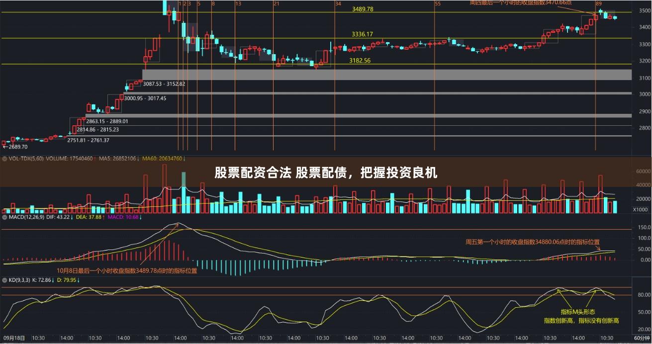 股票配资合法 股票配债，把握投资良机