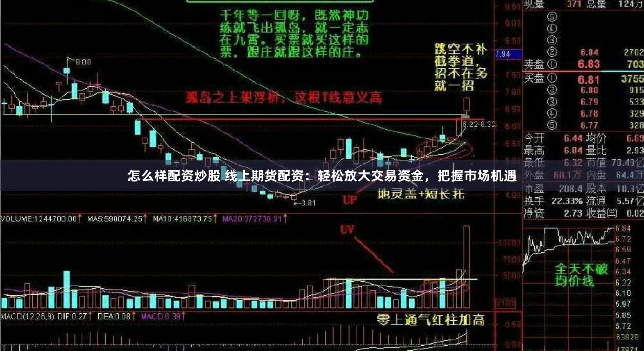 怎么样配资炒股 线上期货配资：轻松放大交易资金，把握市场机遇