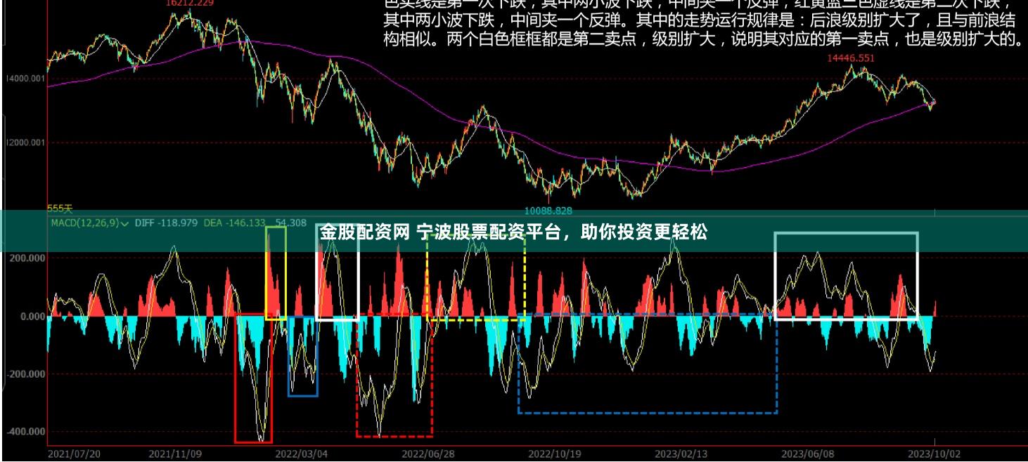 金股配资网 宁波股票配资平台，助你投资更轻松