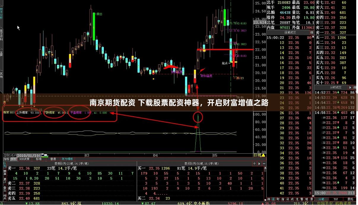 南京期货配资 下载股票配资神器，开启财富增值之路