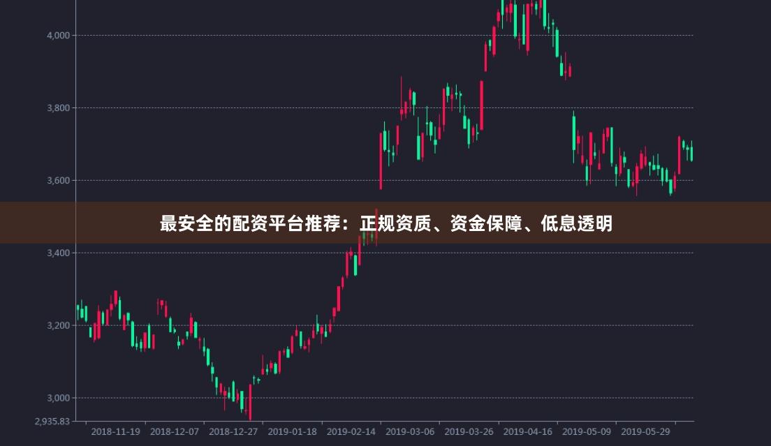 最安全的配资平台推荐：正规资质、资金保障、低息透明