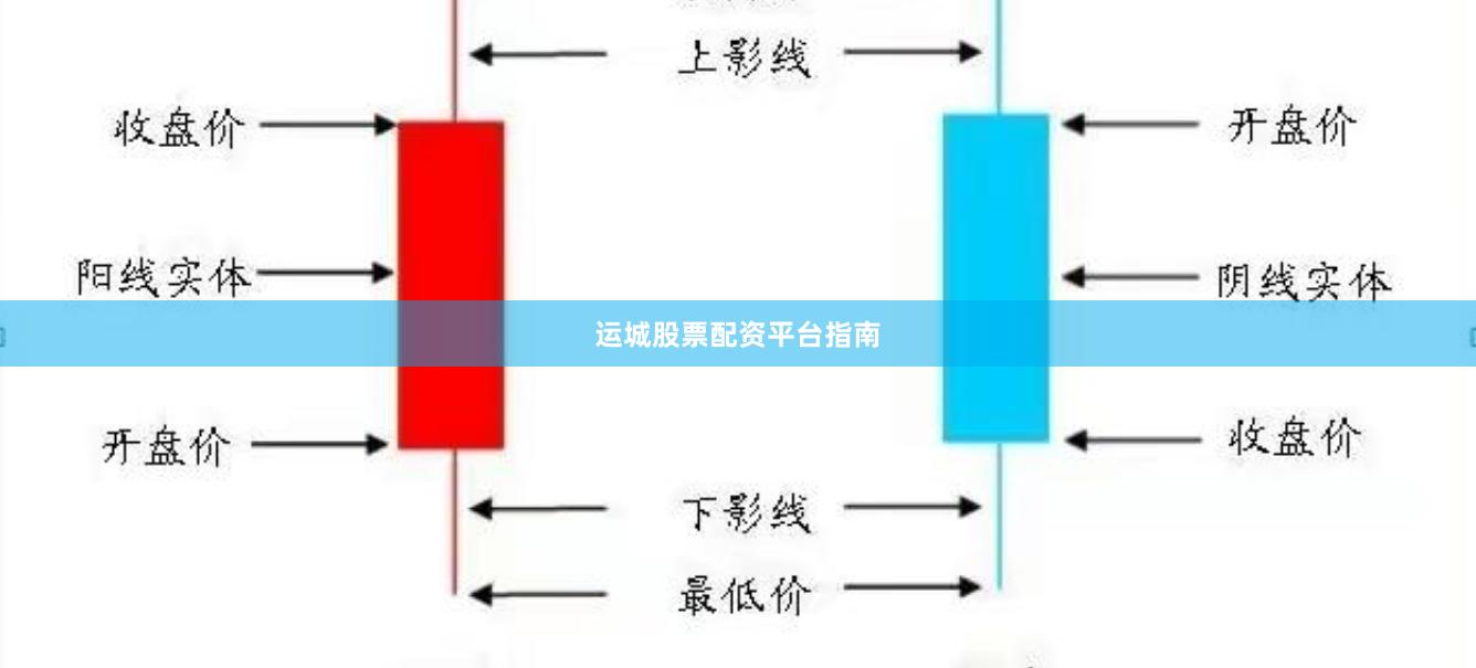 运城股票配资平台指南