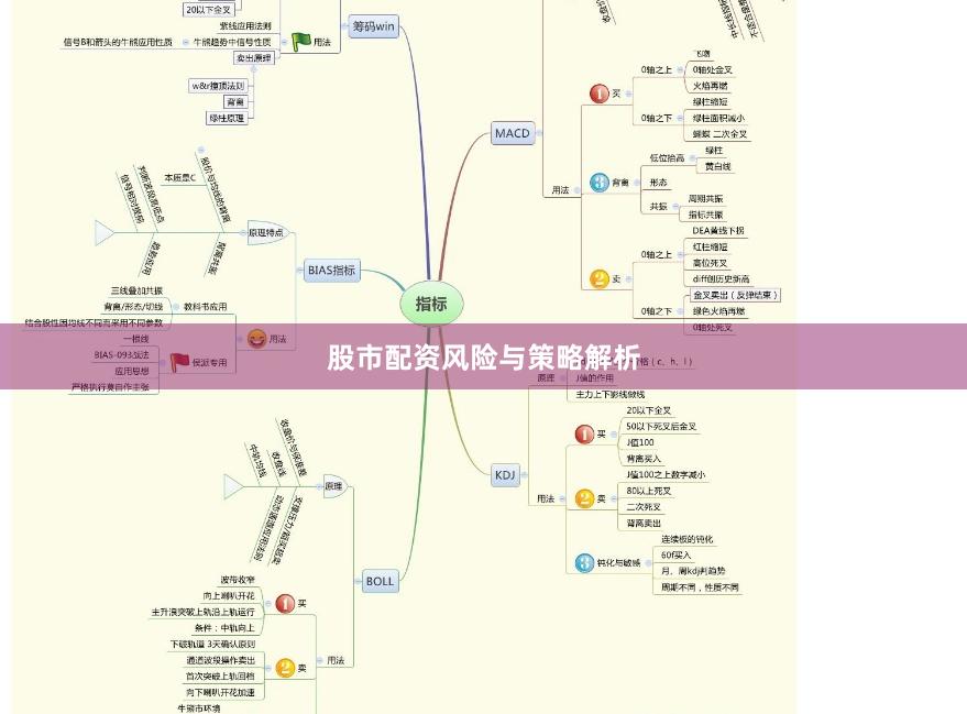 股市配资风险与策略解析