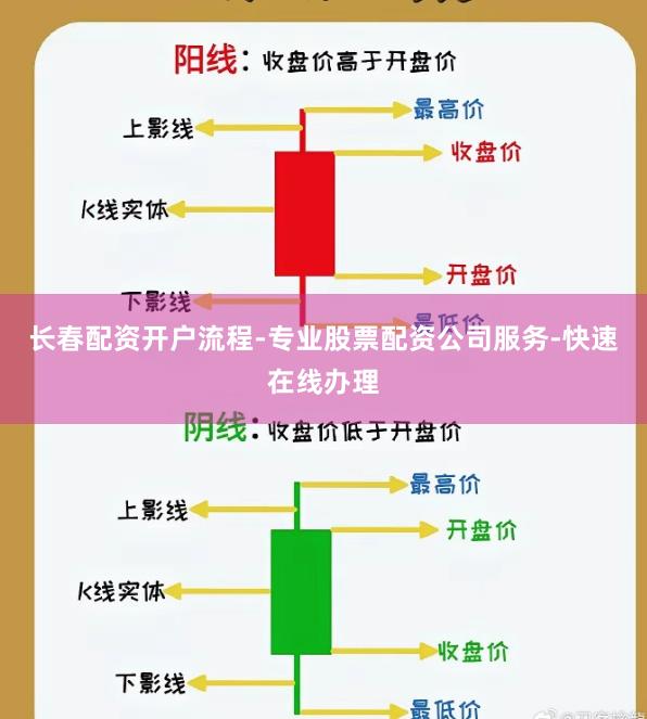 长春配资开户流程-专业股票配资公司服务-快速在线办理