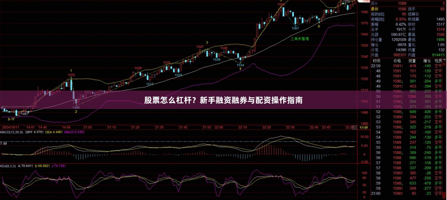 股票怎么杠杆？新手融资融券与配资操作指南