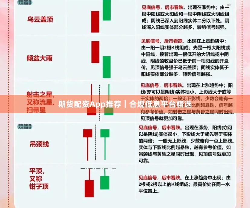 期货配资App推荐｜合规低息平台精选