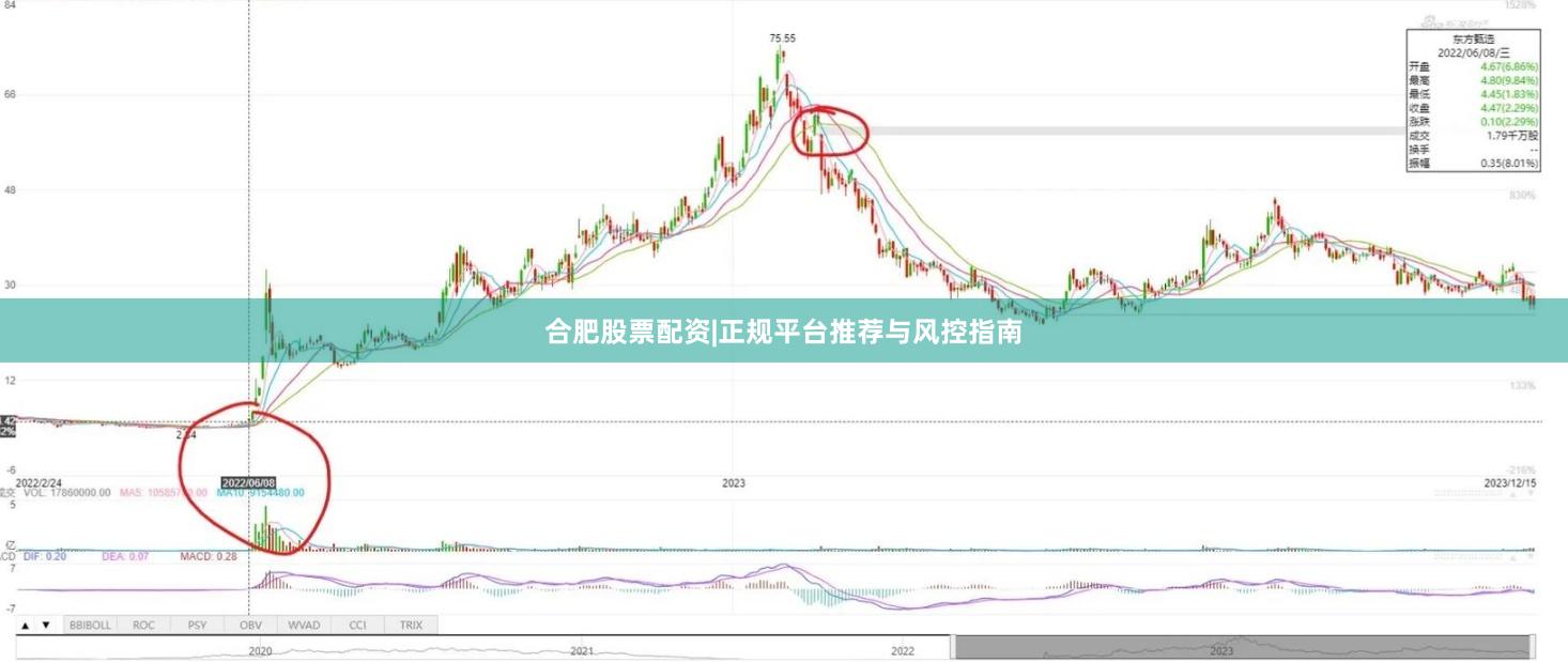 合肥股票配资|正规平台推荐与风控指南