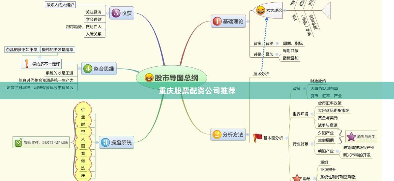 重庆股票配资公司推荐