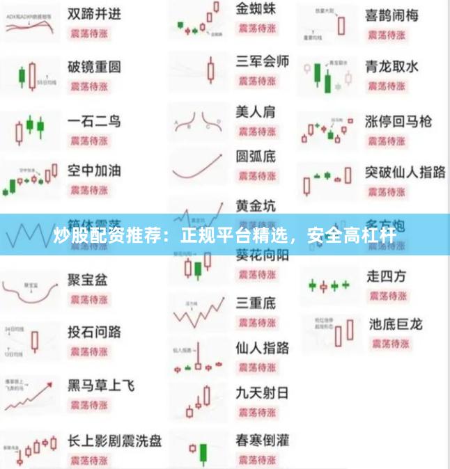 炒股配资推荐：正规平台精选，安全高杠杆