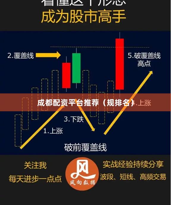 成都配资平台推荐（规排名）
