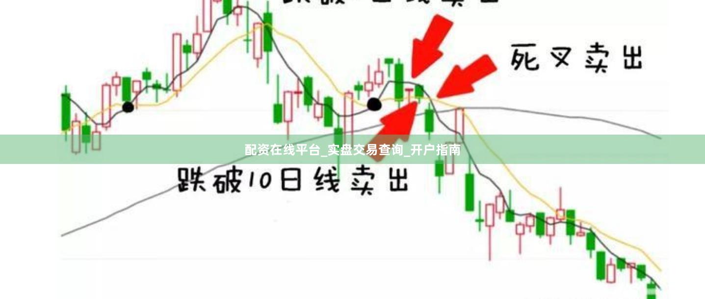 配资在线平台_实盘交易查询_开户指南